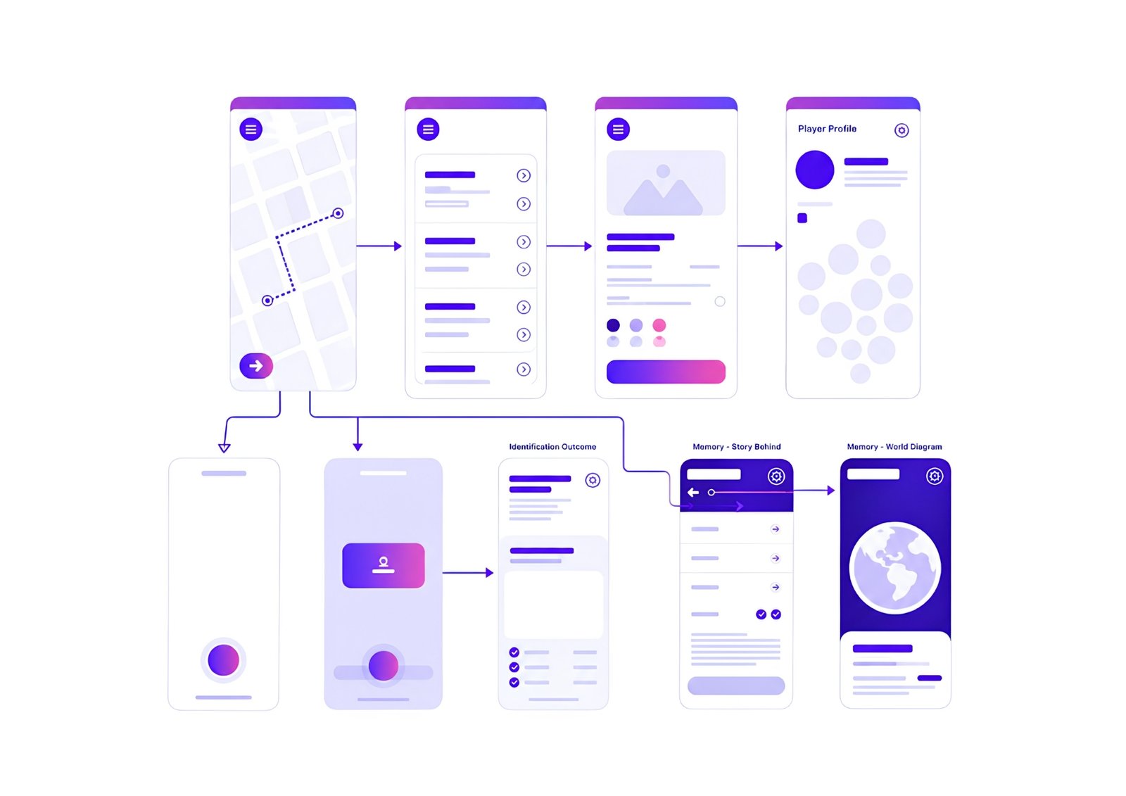 Brand Growth